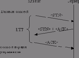   -   connect