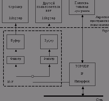   tcpdump