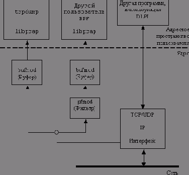  tcpdump