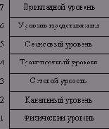 Модель OSI