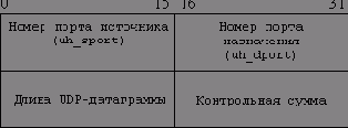  ICMP-