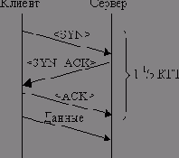     TCP