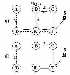 CBT
