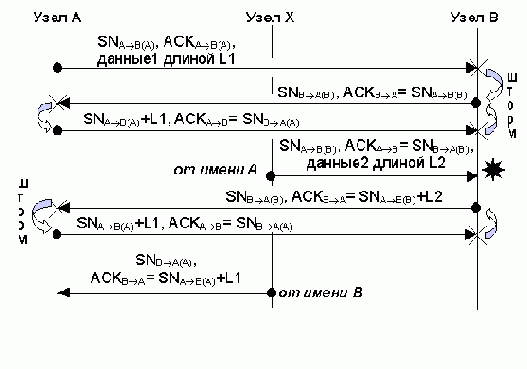  TCP-