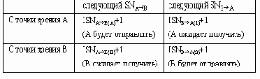  TCP-