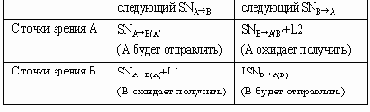  TCP-