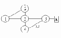  EIGRP