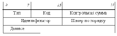  ICMP
