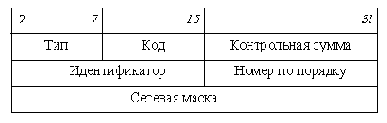  ICMP