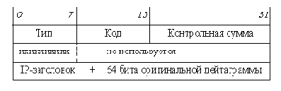  ICMP