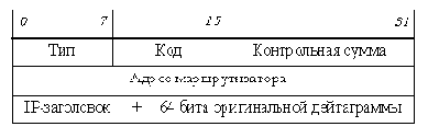  ICMP