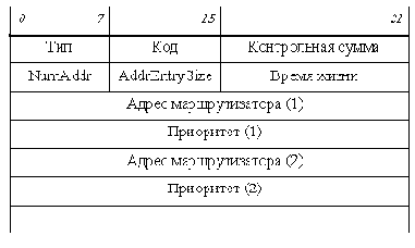  ICMP