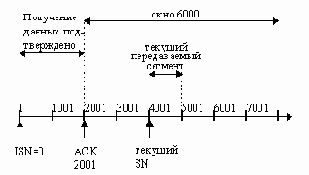 Управление потоком