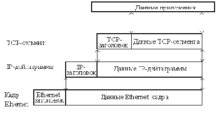   TCP/IP
