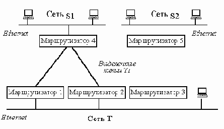 физическая структура которой приведена на