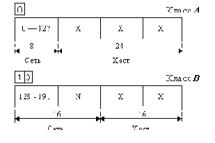 Классовая модель