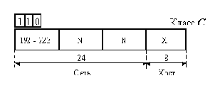 Классовая модель