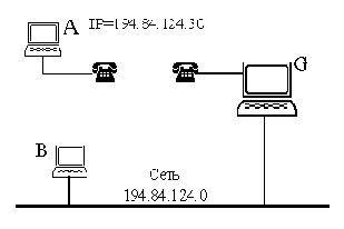 Proxy ARP