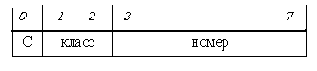 Опции IP