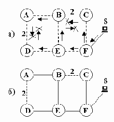 RPF